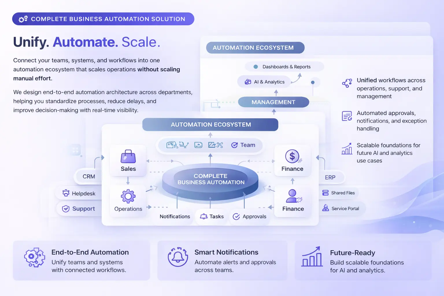 Complete business automation across teams and systems
